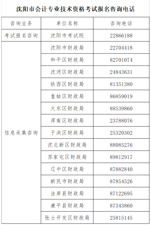 遼寧沈陽2022年中級會計(jì)職稱報(bào)名簡章