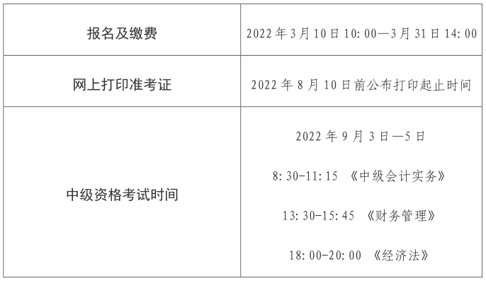 遼寧沈陽(yáng)2022年中級(jí)會(huì)計(jì)職稱報(bào)名簡(jiǎn)章