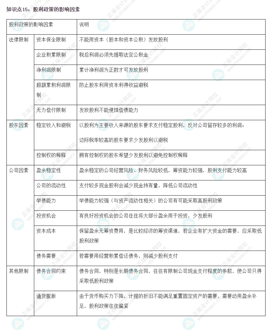 2022CPA《財(cái)務(wù)成本管理》基礎(chǔ)階段易錯(cuò)易混知識(shí)點(diǎn)