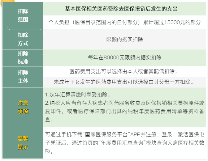 7張表了解個(gè)稅專項(xiàng)附加扣除！馬上來(lái)看