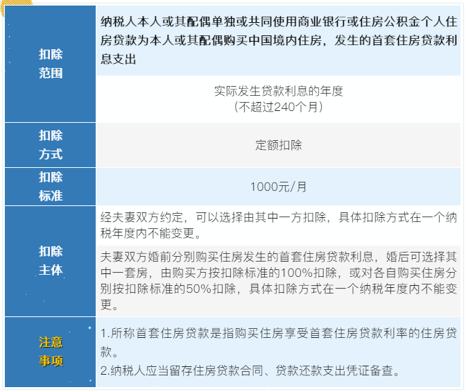 7張表了解個(gè)稅專項(xiàng)附加扣除！馬上來(lái)看