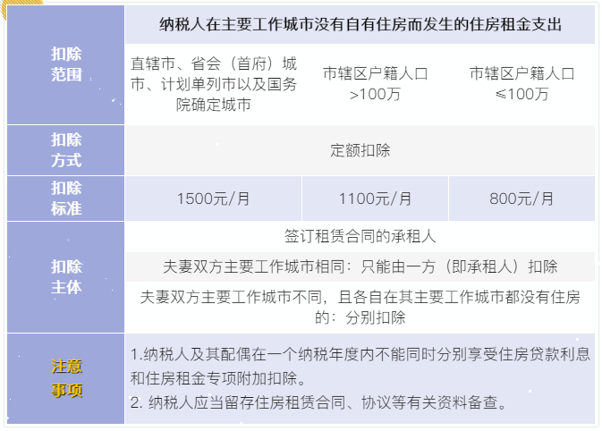 7張表了解個(gè)稅專項(xiàng)附加扣除！馬上來(lái)看