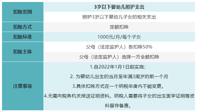 7張表了解個(gè)稅專項(xiàng)附加扣除！馬上來(lái)看