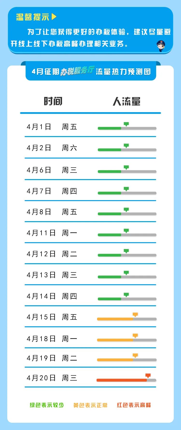 【收藏】2022年4月納稅征期指南，教您錯開辦稅高峰！