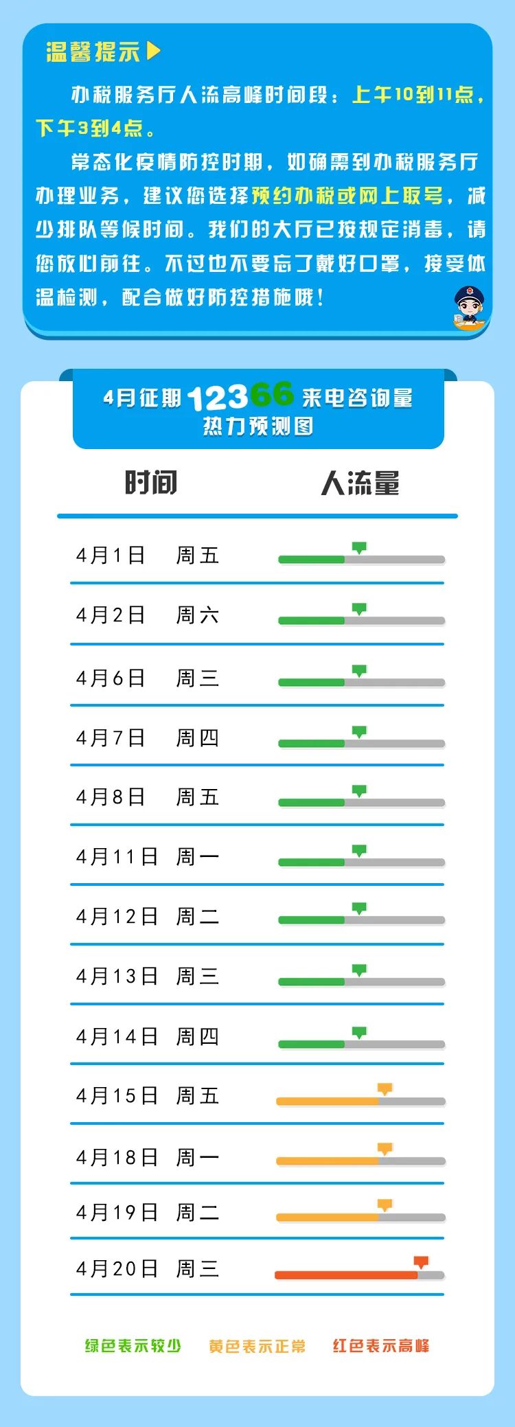 【收藏】2022年4月納稅征期指南，教您錯開辦稅高峰！