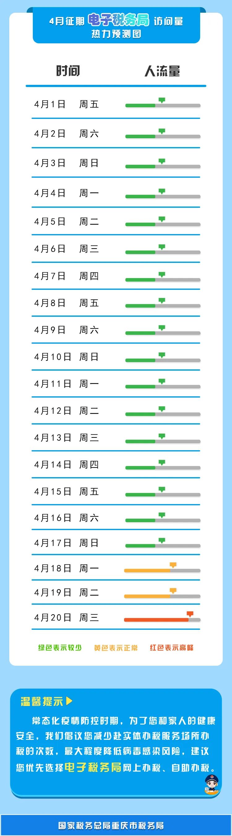 【收藏】2022年4月納稅征期指南，教您錯開辦稅高峰！