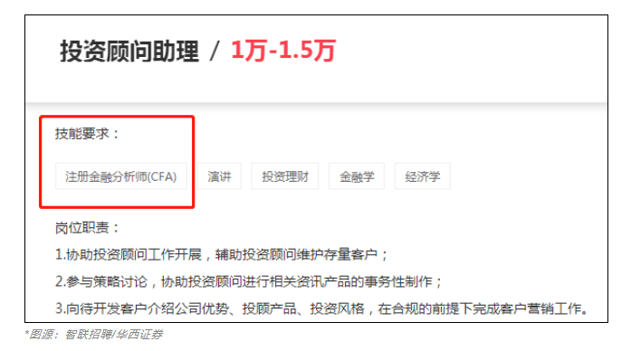 急需CFA人才！中信證券人均年薪83萬！