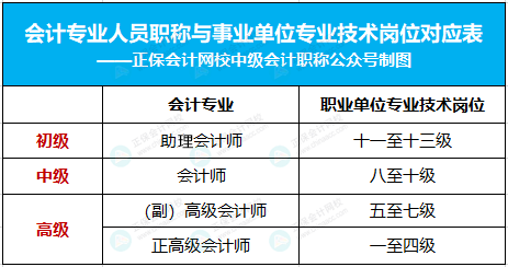 激動！考初級會計(jì)的賺大了！有財(cái)政廳發(fā)布會計(jì)職稱制度改革……