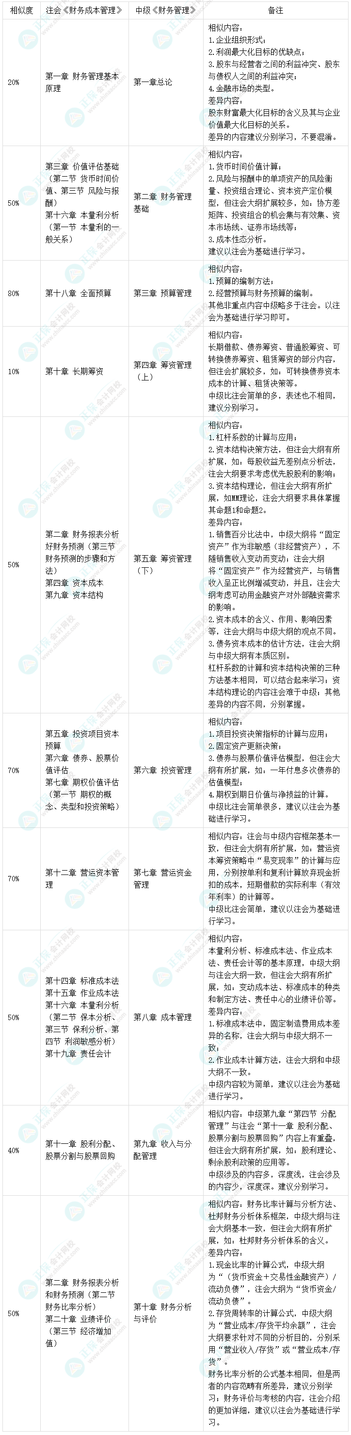 跟上進度了嗎？李斌中級會計財務管理基礎精講課程已錄制完畢！