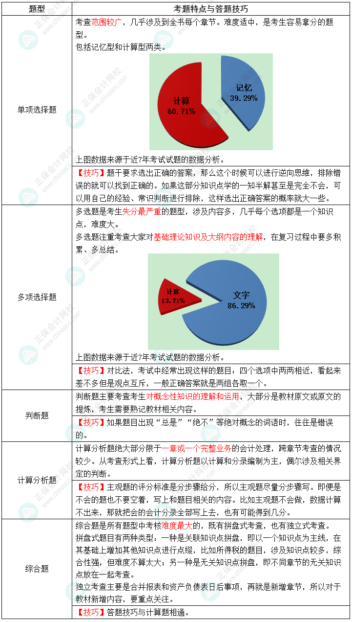 2022年中級(jí)會(huì)計(jì)職稱《中級(jí)會(huì)計(jì)實(shí)務(wù)》教材變動(dòng)解讀