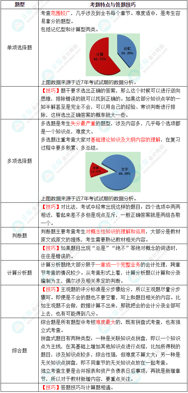 2022年中級會計職稱《中級會計實務(wù)》教材變化深度解讀