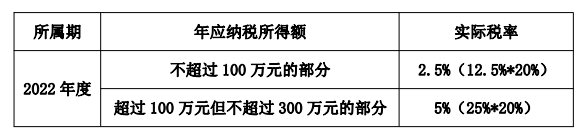 如何享受小型微利企業(yè)所得稅優(yōu)惠政策？