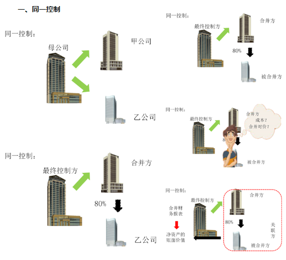 2022《中級會計實務(wù)》馮雅竹基礎(chǔ)階段課程更新！免費試聽>>