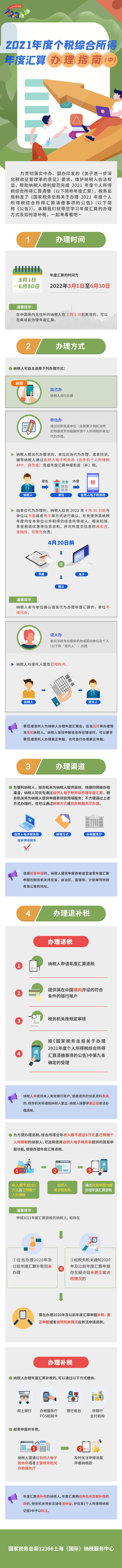 2021年度個稅綜合所得年度匯算如何辦理？一圖看明白！