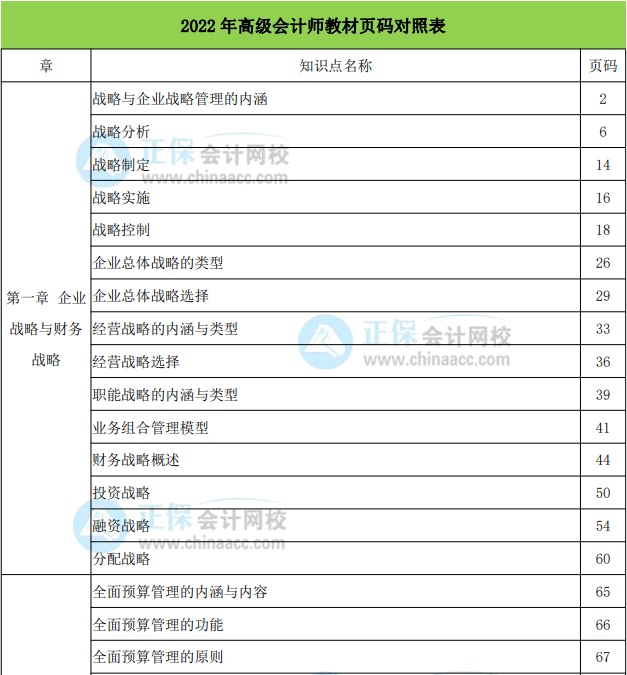 2022年高級會計實務教材頁碼對照表