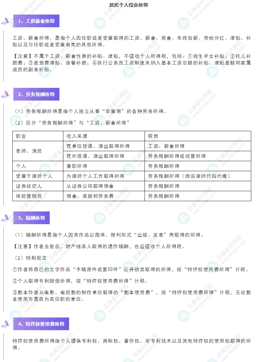 《經(jīng)濟(jì)法基礎(chǔ)》30天重要知識點(diǎn)打卡!第19天：居民個(gè)人綜合所得