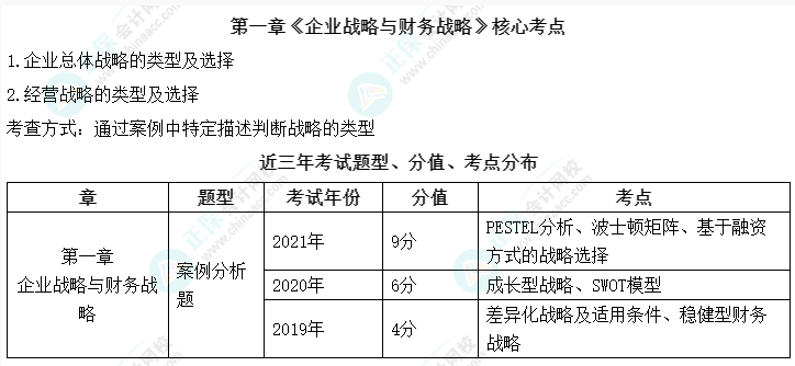 高會考試臨近 備考時(shí)間緊張不知道學(xué)什么？先把這些拿下！