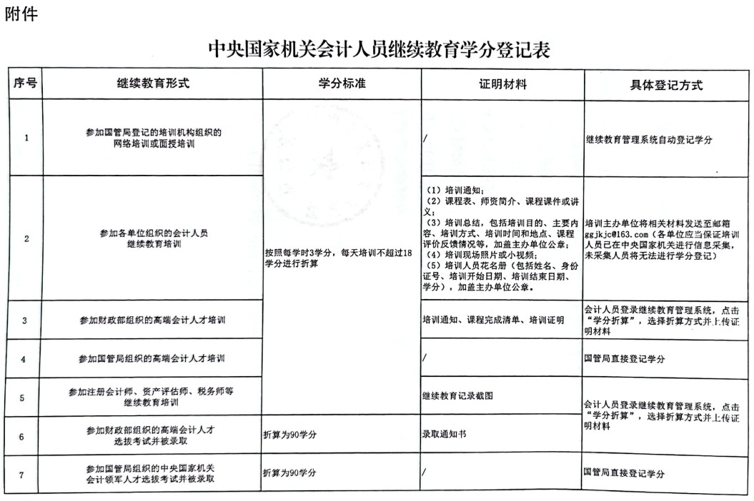 學分登記1