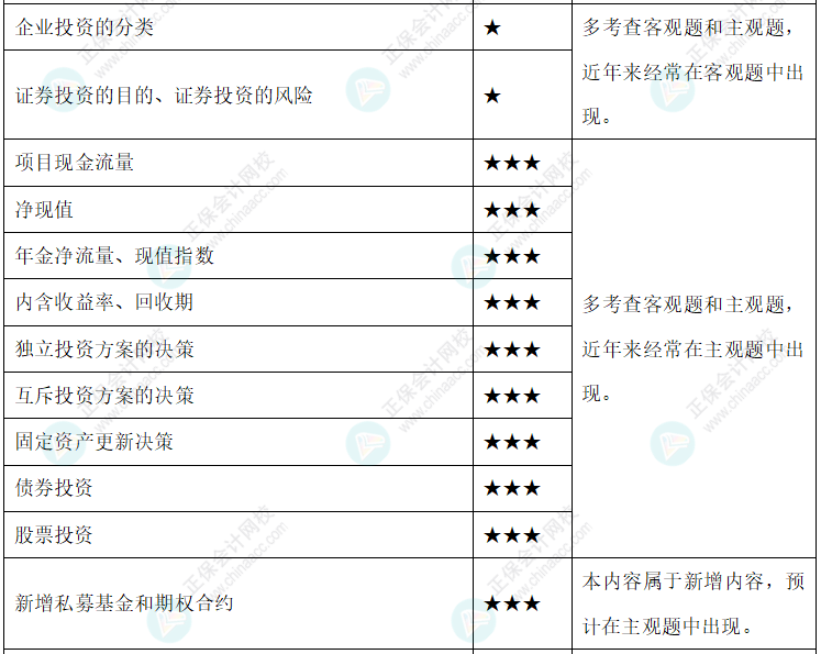 達江整理財務(wù)管理公式！附達江對各公式提示&要求&運用【第6章】