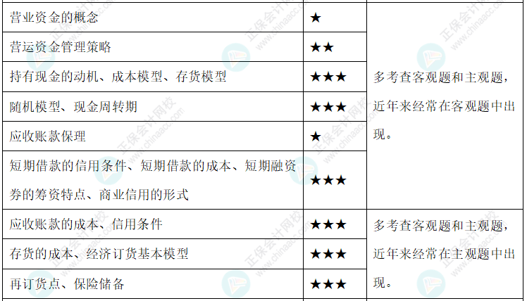 達(dá)江整理財(cái)務(wù)管理公式！附達(dá)江對(duì)各公式提示&要求&運(yùn)用【第7章】