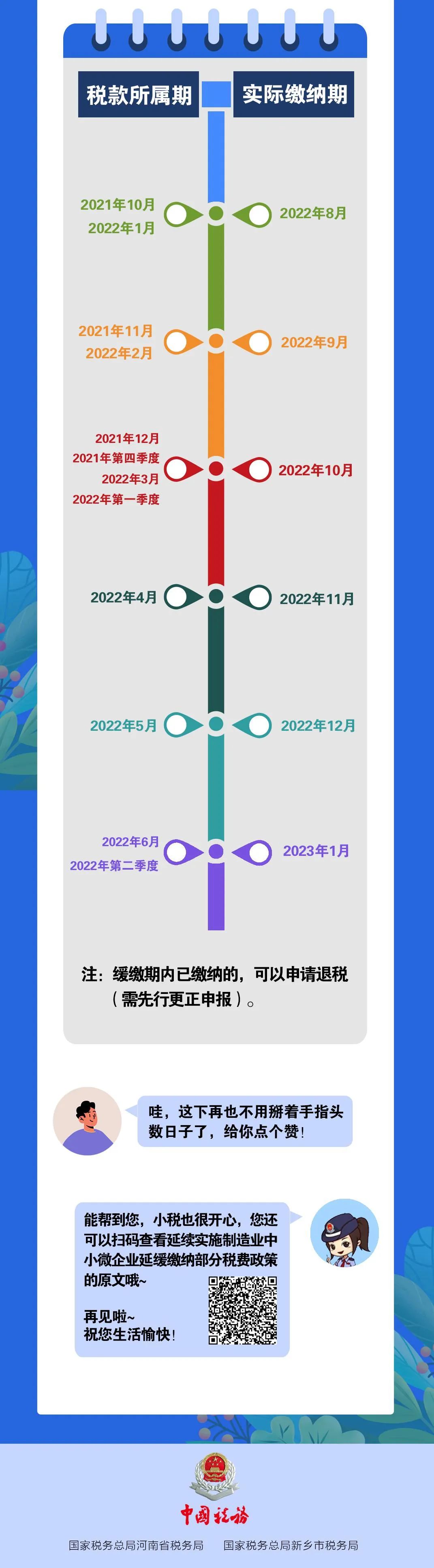 稅費緩繳算不清？怕忘了？