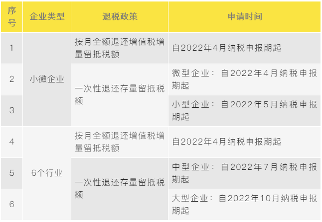 一文捋清最新增值稅期末留抵退稅政策要點！建議收藏