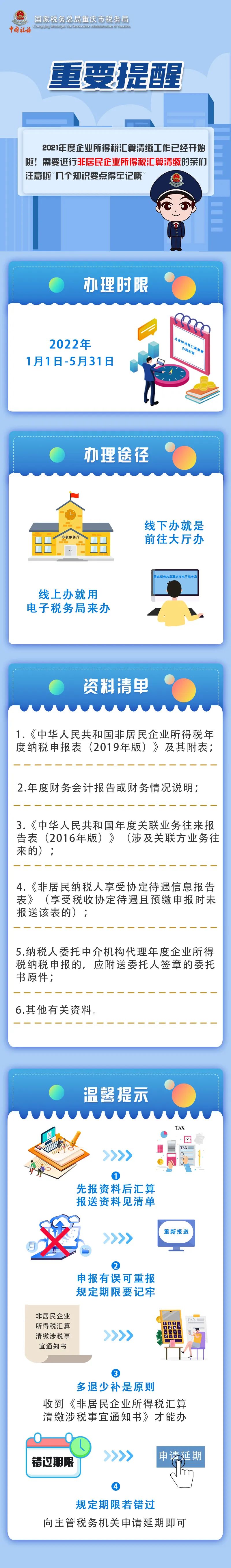 非居民企業(yè)企業(yè)所得稅匯算清繳要注意這幾點(diǎn)！