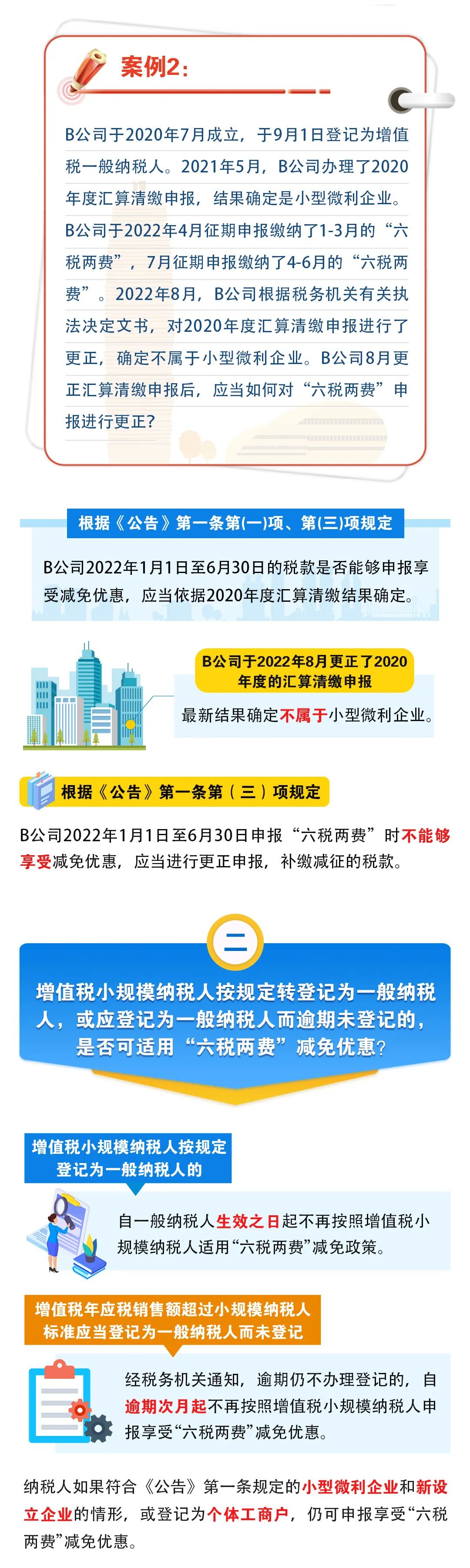 這幾種特殊情形能適用“六稅兩費(fèi)”減免政策嗎？