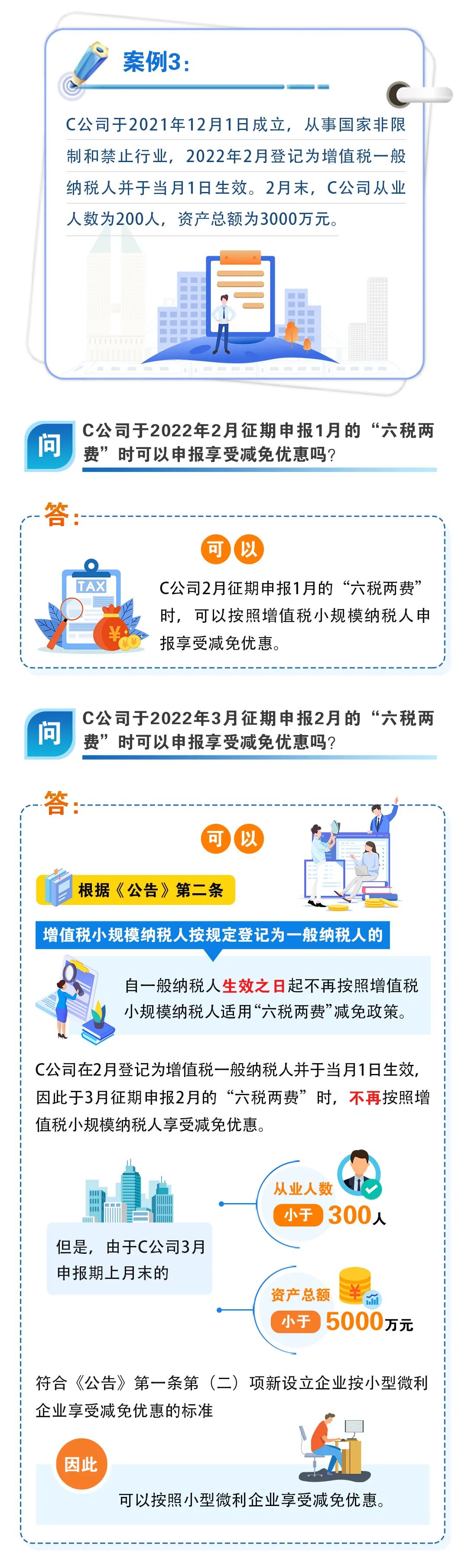 這幾種特殊情形能適用“六稅兩費(fèi)”減免政策嗎？