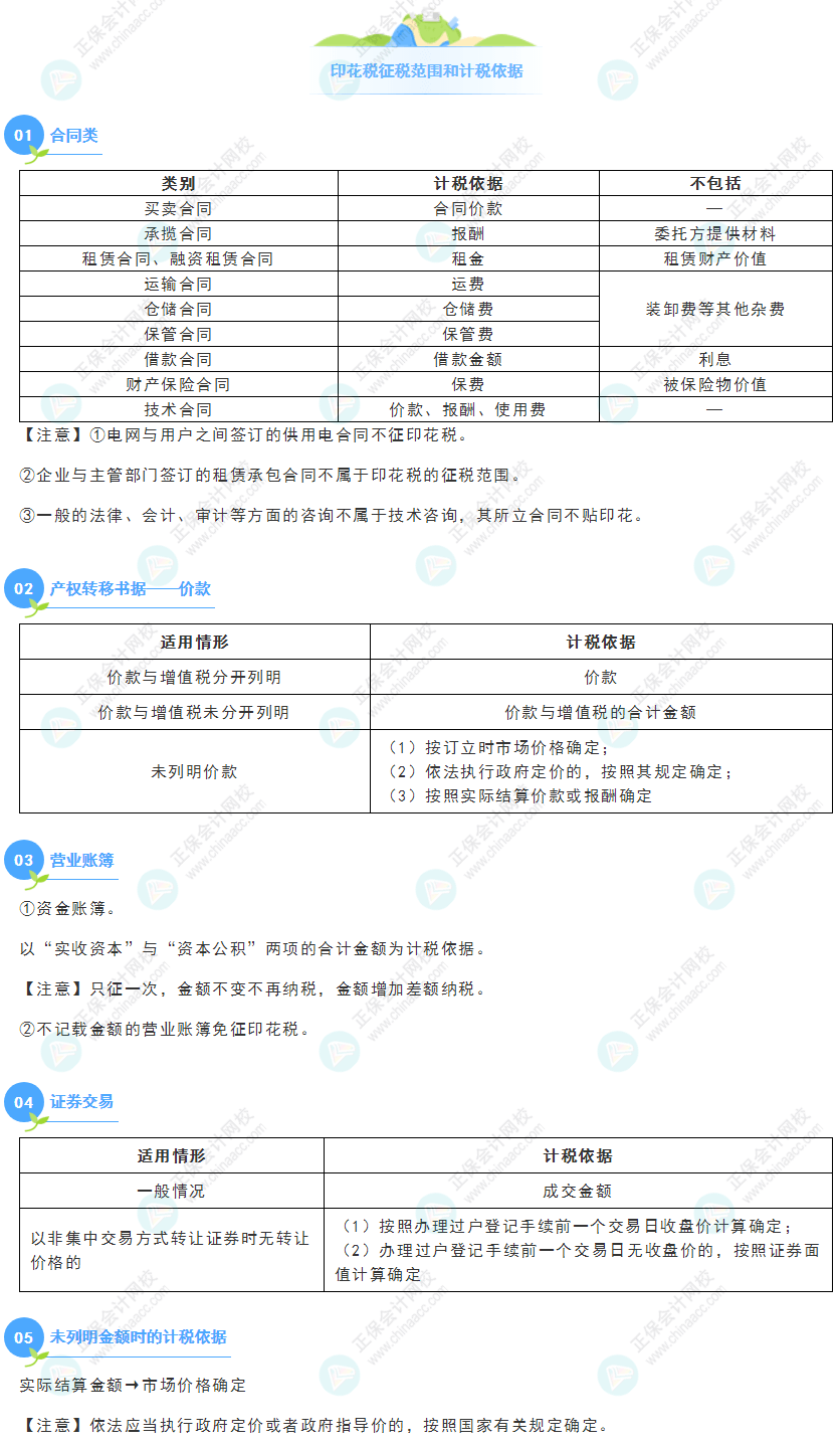 《經(jīng)濟(jì)法基礎(chǔ)》30天重要知識(shí)點(diǎn)打卡！第23天：印花稅征稅范圍和計(jì)稅依據(jù)