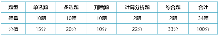 做題也要講技巧！中級會計(jì)實(shí)務(wù)考試題型及答題技巧