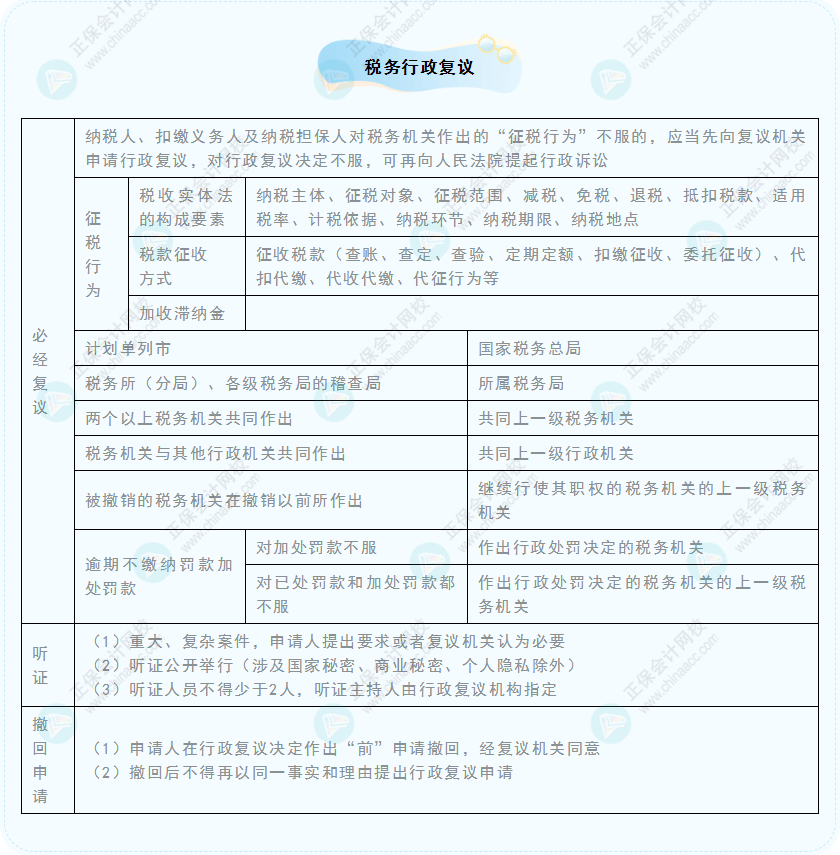 《經(jīng)濟(jì)法基礎(chǔ)》30天重要知識(shí)點(diǎn)打卡！第25天：稅務(wù)行政復(fù)議