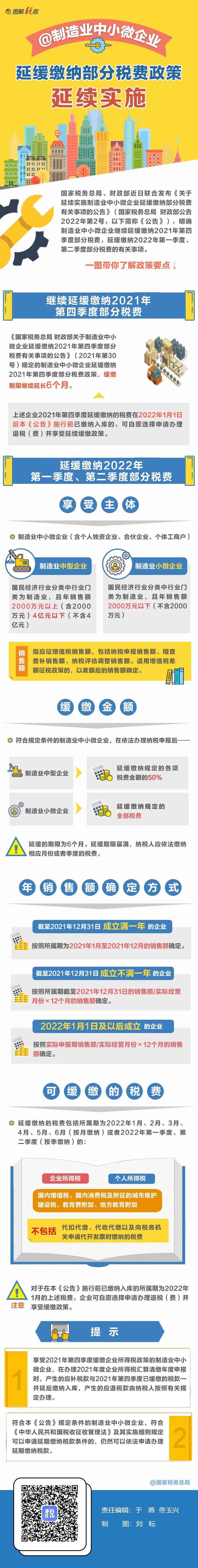 @制造業(yè)中小微企業(yè)：繼續(xù)緩繳稅費！一圖讀懂政策要點