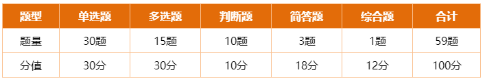 中級會計經(jīng)濟(jì)法考試題型及答題技巧 掌握它再做題 提高正確率！