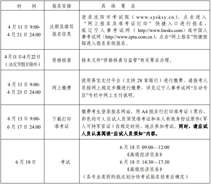 2022年度高級(jí)經(jīng)濟(jì)師考試沈陽(yáng)考區(qū)報(bào)名工作通知