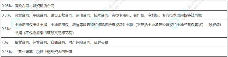 2022初級會計職稱《經濟法基礎》易錯題