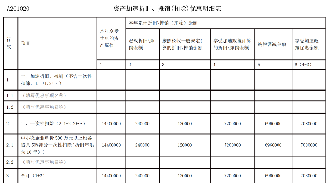 2022年第一季度企業(yè)所得稅預(yù)繳申報新變化！