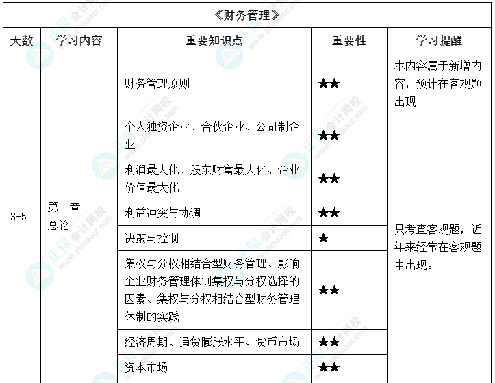 【備考攻略】2022中級(jí)會(huì)計(jì)基礎(chǔ)階段 財(cái)務(wù)管理如何學(xué)？