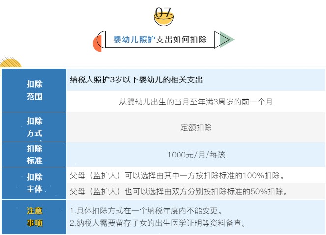 個稅7項(xiàng)專項(xiàng)附加扣除分別是哪些？