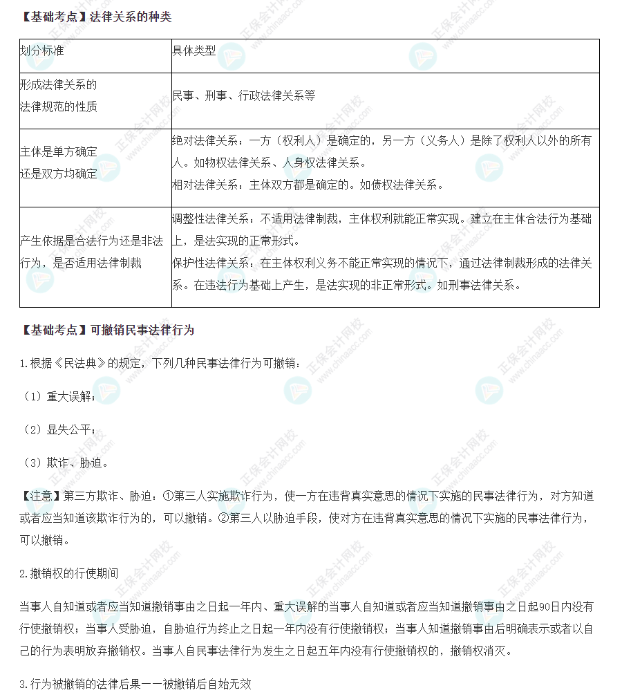 2022注會經濟法基礎階段必背考點