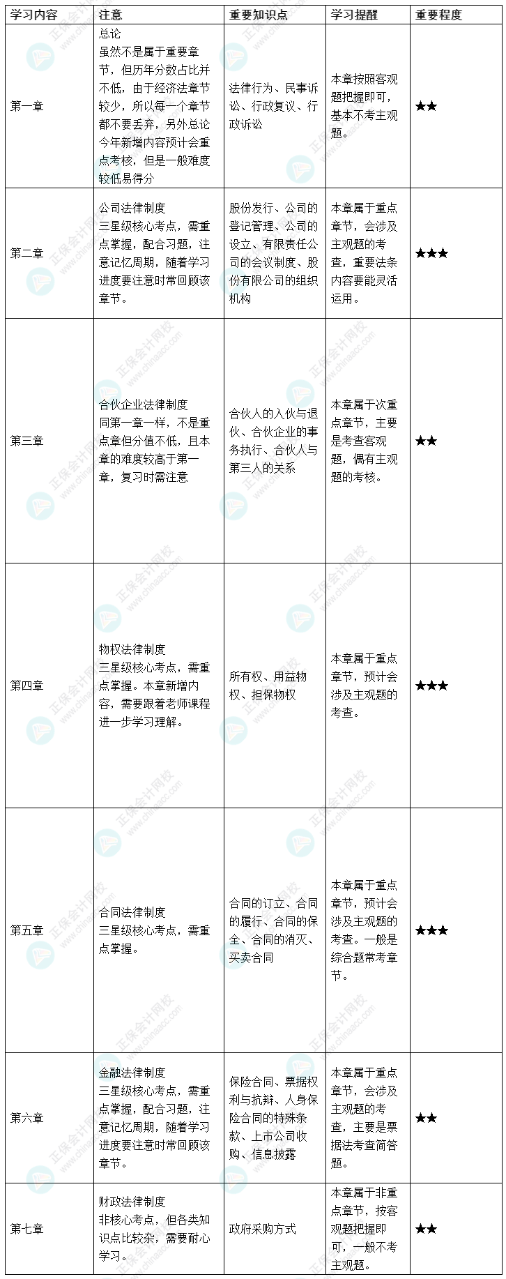 上班族感覺中級(jí)會(huì)計(jì)備考時(shí)間太緊張 怎么辦？