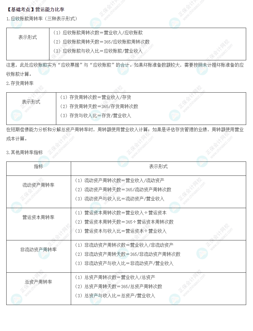 2022注會(huì)《財(cái)管》基礎(chǔ)備考階段必備考點(diǎn)