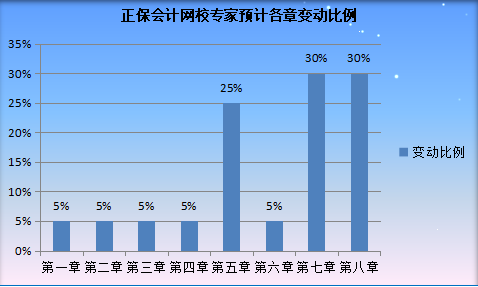 2022年天津初級(jí)會(huì)計(jì)職稱考試大綱公布了嗎？