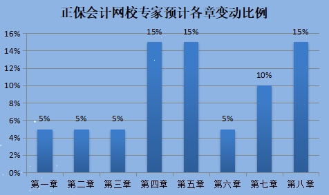 2022年天津初級(jí)會(huì)計(jì)職稱考試大綱公布了嗎？