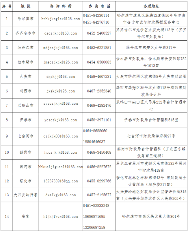 黑龍江考區(qū)各考點所在會計資格考試管理機構咨詢方式