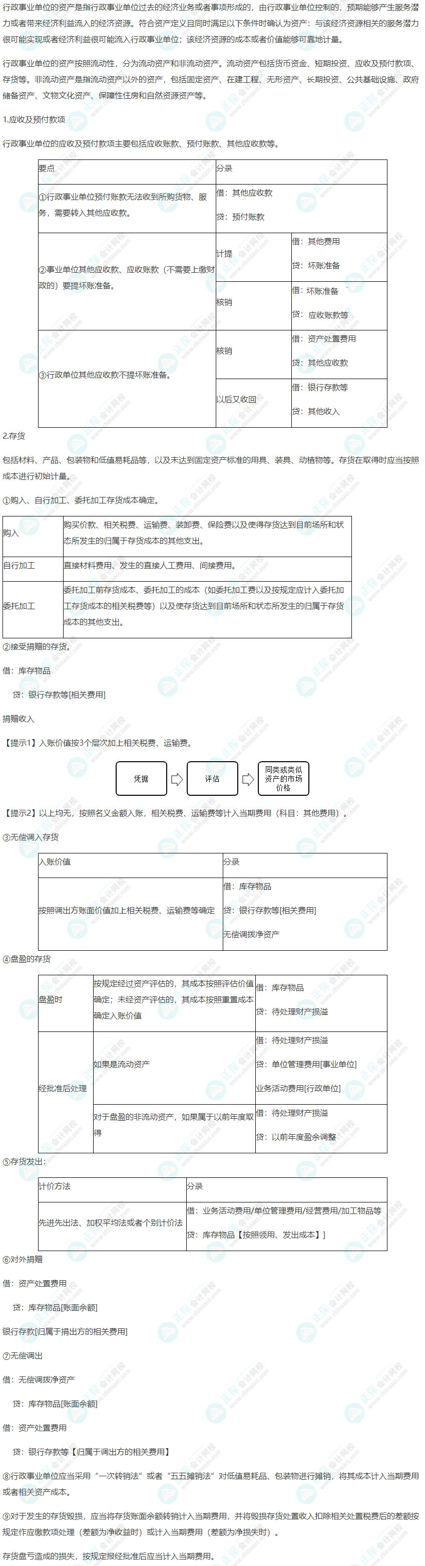 2022年高級(jí)會(huì)計(jì)師考試高頻考點(diǎn)：行政事業(yè)單位資產(chǎn)