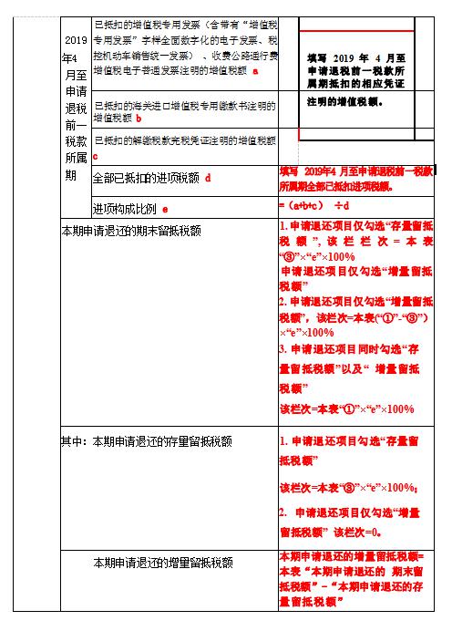 《退（抵）稅申請(qǐng)表》3