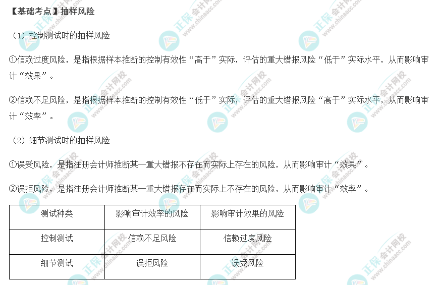 2022年注會《審計》基礎(chǔ)階段必背知識點（十三）