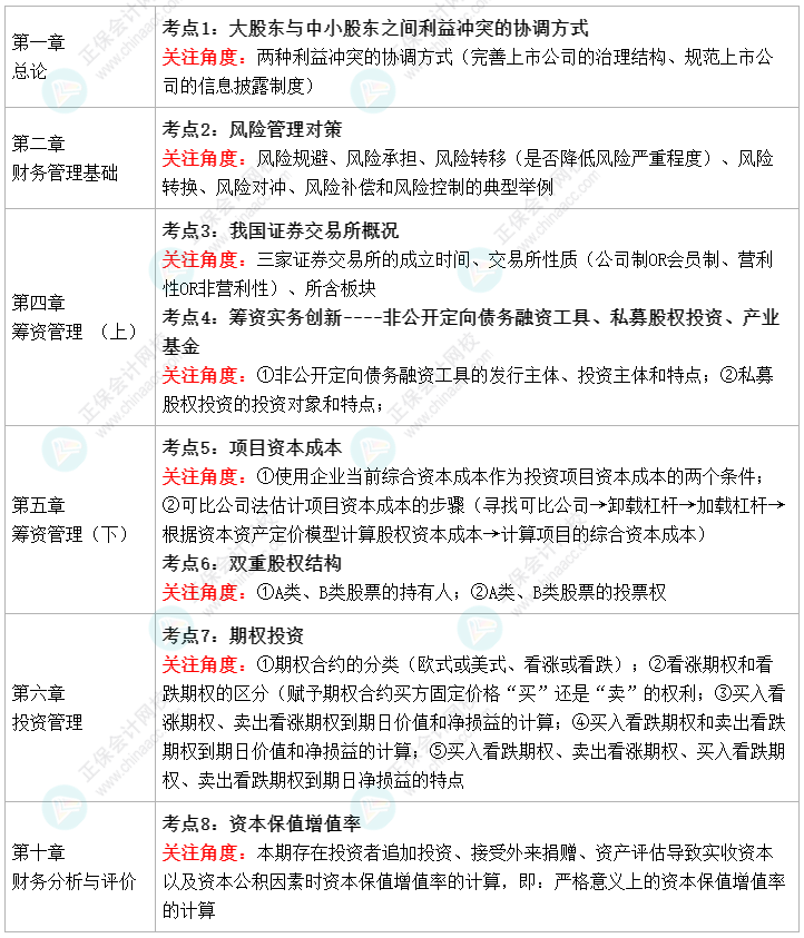 2022中級會計財務管理教材變化 值得注意的8個考點 ！