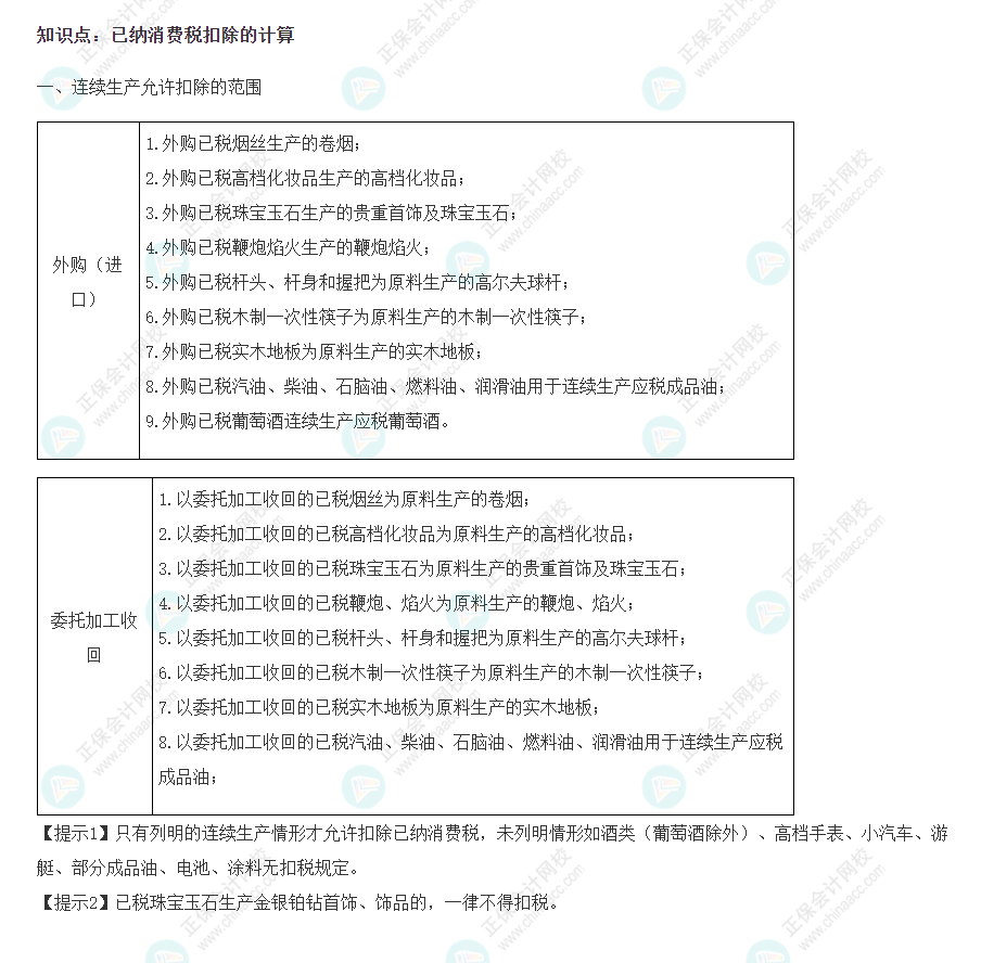 2022年注會《稅法》基礎(chǔ)階段必背知識點（六）